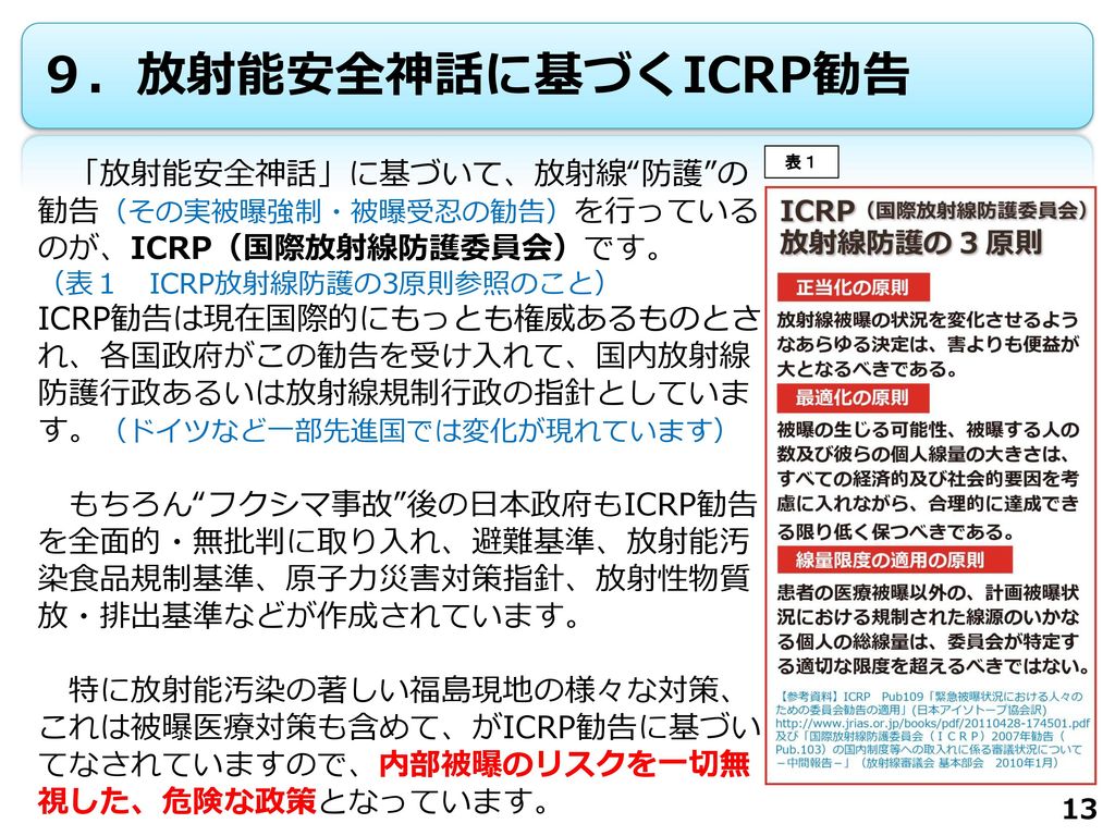 ９．放射能安全神話に基づくICRP勧告 表１. 「放射能安全神話」に基づいて、放射線 防護 の勧告（その実被曝強制・被曝受忍の勧告）を行っているのが、ICRP（国際放射線防護委員会）です。 （表１ ICRP放射線防護の3原則参照のこと）