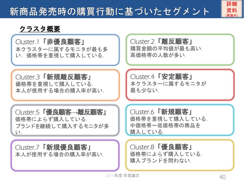 高年代消費者に向けた 高精度セグメンテーションの提案と 需要予測による購買力評価の検証 Ppt Download