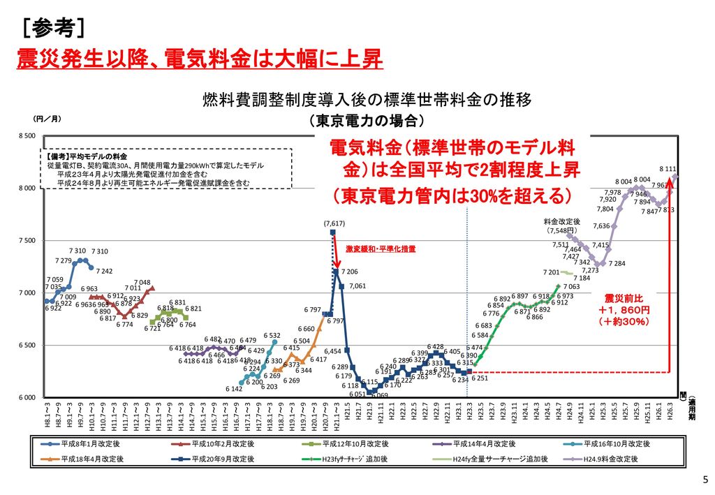 エネルギー基本計画について エネルギー基本計画は エネルギー政策基本法 ２００２年 平成１４年 公布 施行 に基づき エネルギー需給に関して総合的に講ずべき施策等について 関係行政機関の長や総合資源エネルギー調査会の意見を聴いて 経済産業大臣が案を策定