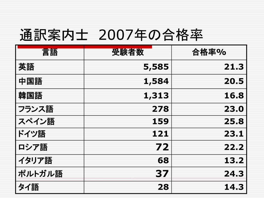 通訳の実務 通訳ガイドの仕事 芸能 スポーツの通訳 その他 通訳の実践を支える原理 Ppt Download