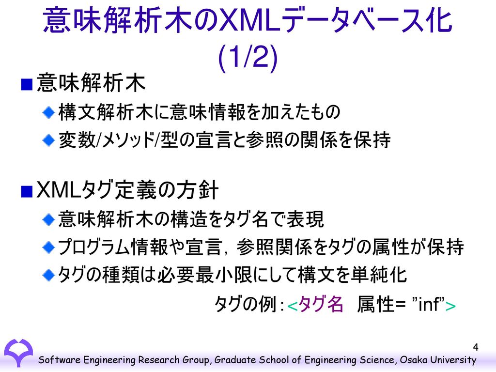 意味解析木のXMLデータベース化 (2/2) タグ名の例 属性の例 Method : メソッド宣言 Variable : 変数宣言