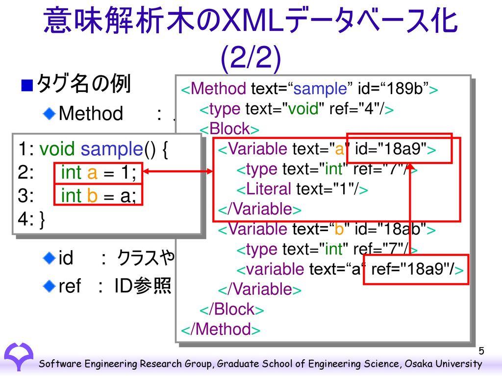 XMLデータベースの実現 意味解析木-XML変換ライブラリ 解析情報のXML化による応用アプリケーション