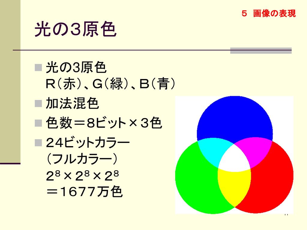 光の３原色 光の3原色 Ｒ（赤）、Ｇ（緑）、Ｂ（青） 加法混色 色数＝８ビット×３色