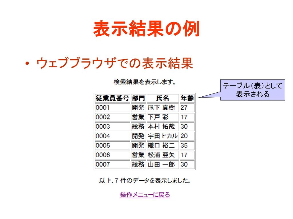 今日の内容 前回の復習 Phpによるインターフェース作成 2 レポート課題 Ppt Download