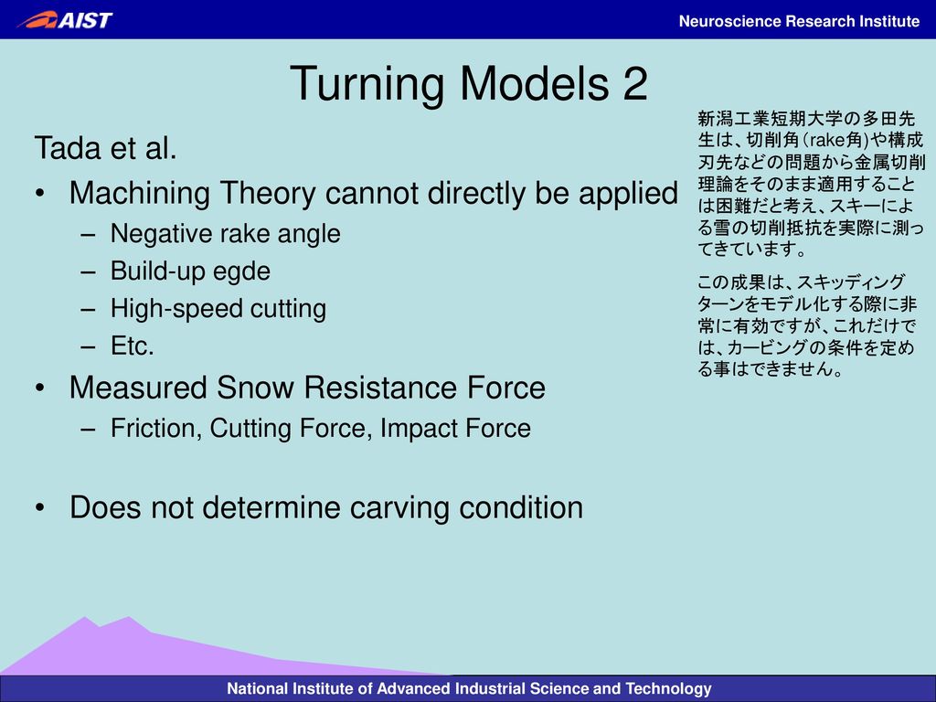 Bi-Section Model for Carving Turn - ppt download