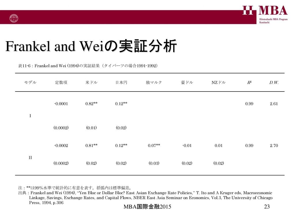 Frankel and Weiの実証分析 MBA国際金融2015