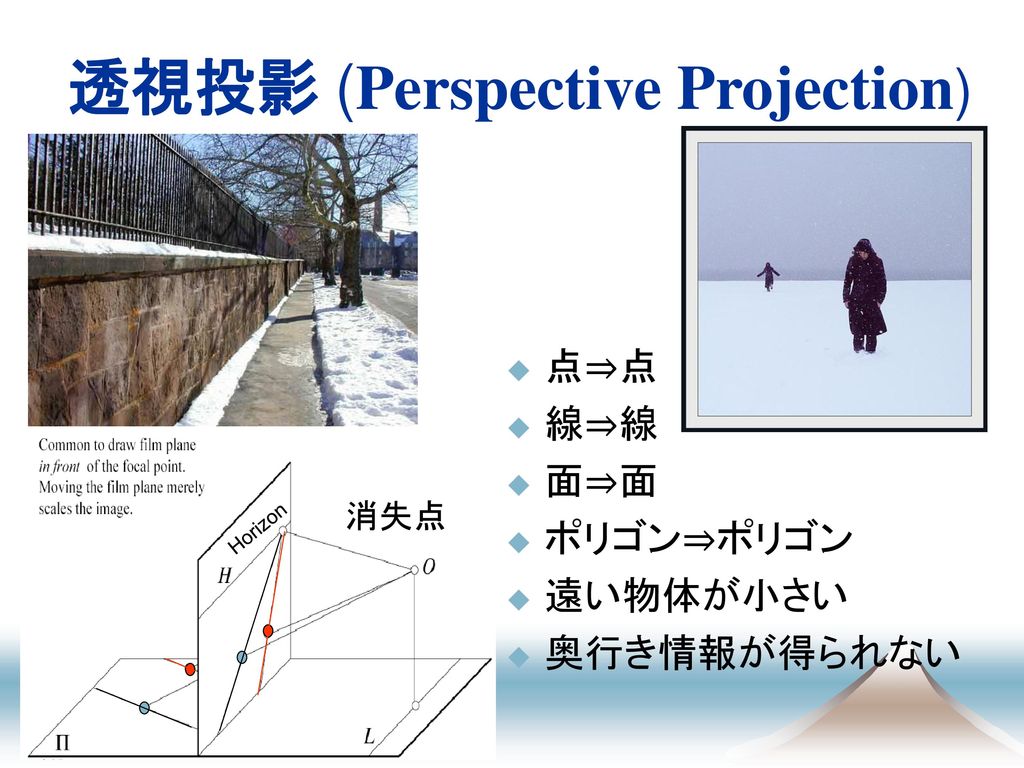 透視投影 (Perspective Projection)