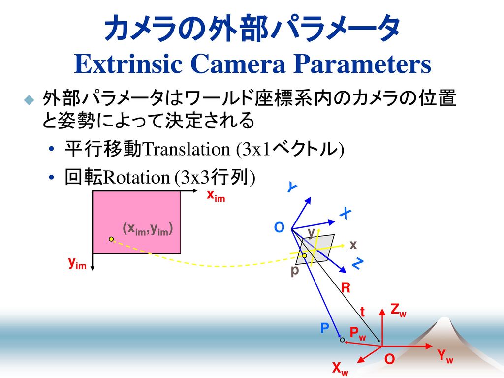 カメラの外部パラメータ Extrinsic Camera Parameters