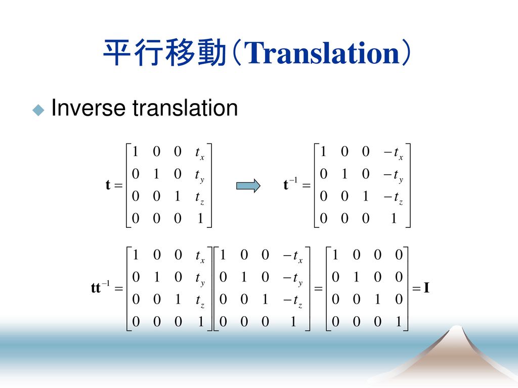 平行移動（Translation） Inverse translation