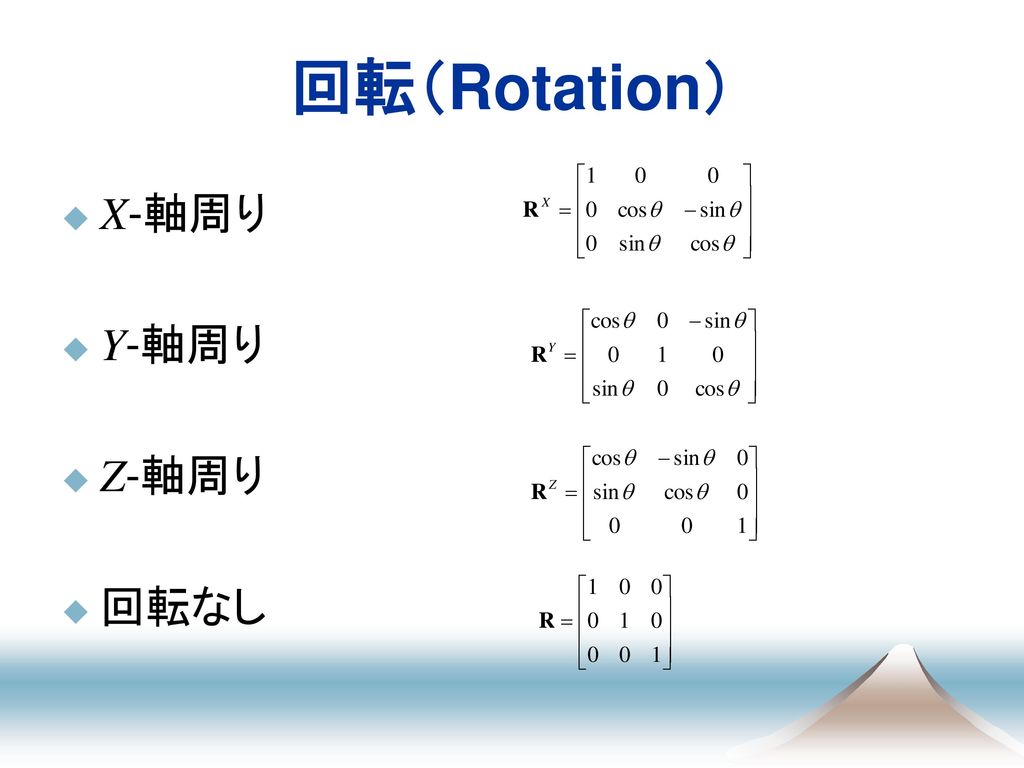 回転（Rotation） X-軸周り Y-軸周り Z-軸周り 回転なし