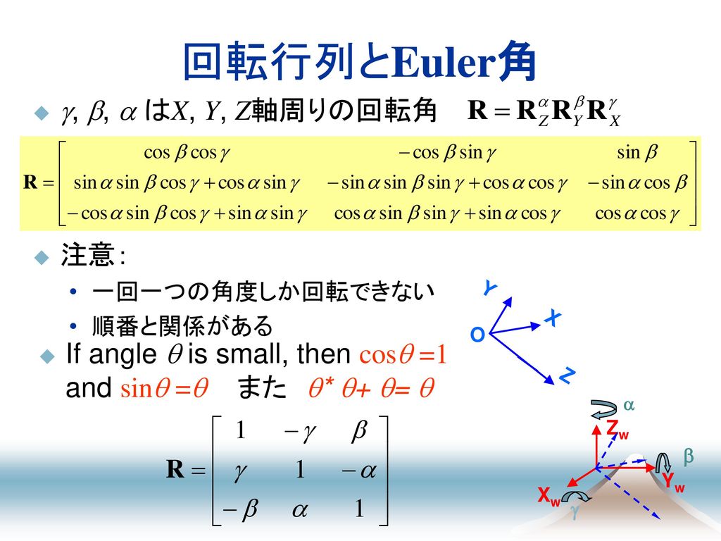 回転行列とEuler角 , ,  はX, Y, Z軸周りの回転角 注意：