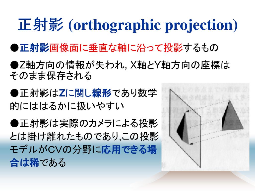 正射影 (orthographic projection)