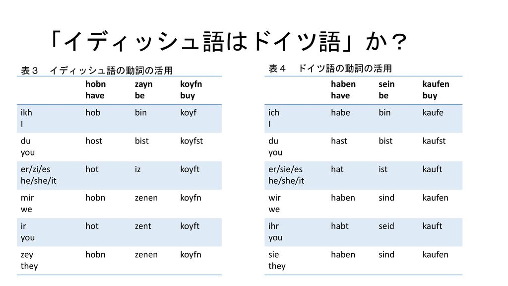 東京大学人文社会系研究科 先端科学技術センター 研究員 Ppt Download