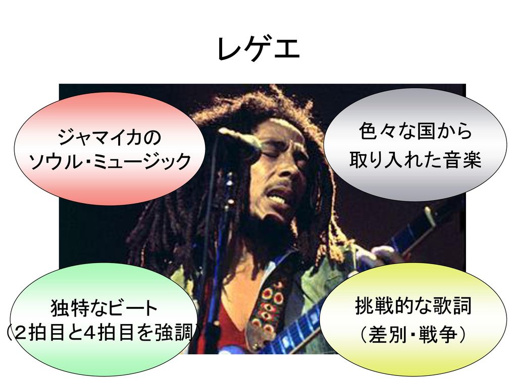 Bob Marley 11年1組19番 渡辺圭 Ppt Download