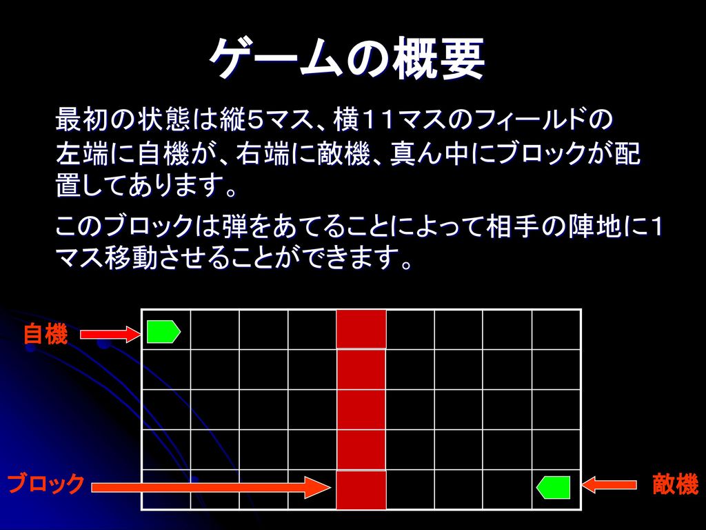 ゲームの概要 最初の状態は縦５マス、横１１マスのフィールドの 左端に自機が、右端に敵機、真ん中にブロックが配置してあります。
