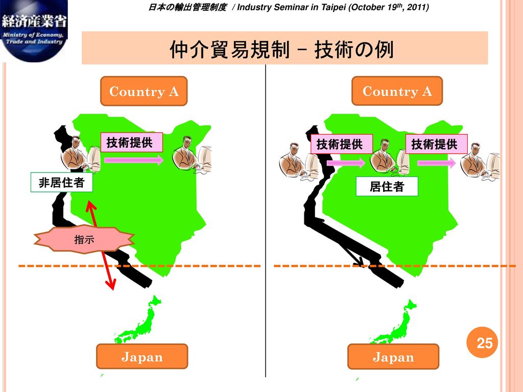 仲介貿易規制 – 技術の例 25 Country A Country A Japan Japan 技術提供 技術提供 技術提供 非居住者