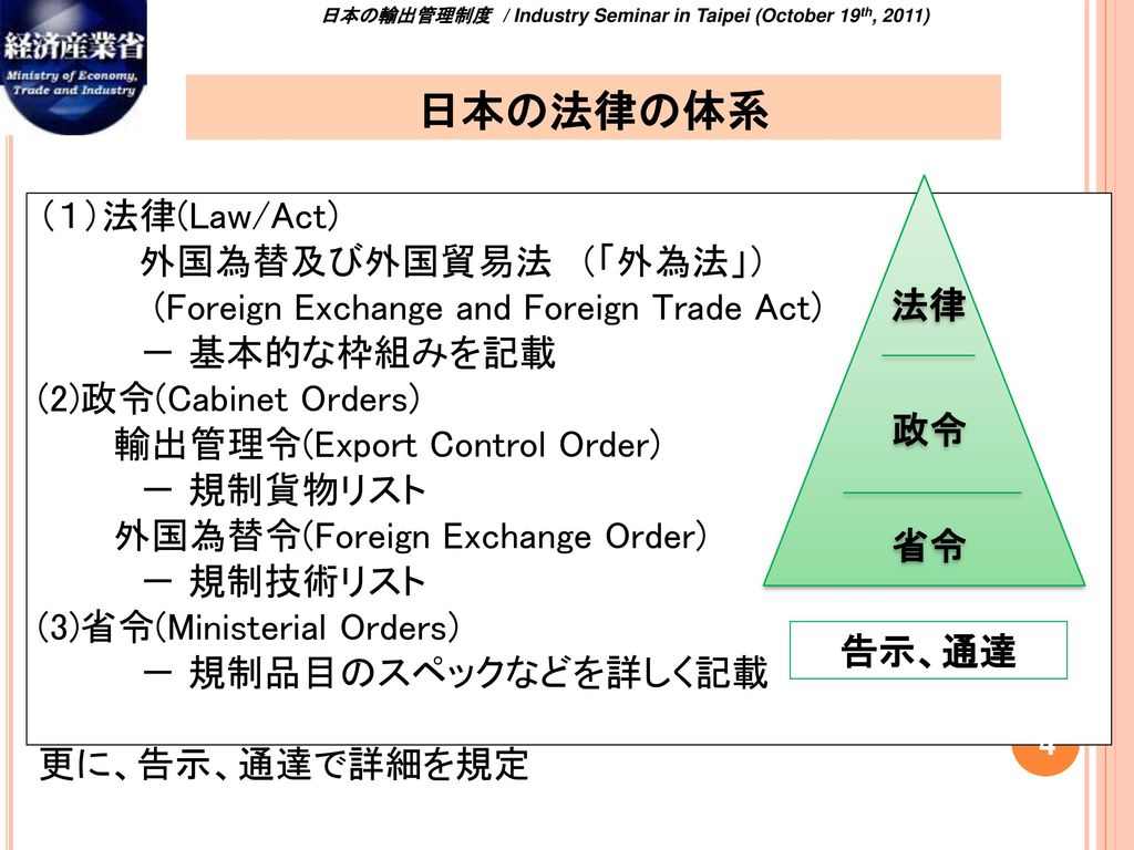 日本の法律の体系
