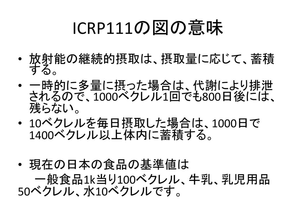 ICRP111の図の意味 放射能の継続的摂取は、摂取量に応じて、蓄積する。