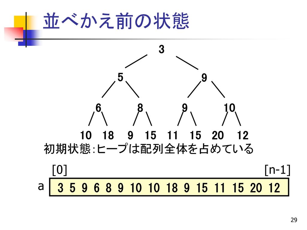 半順序木の構成法 10 ← a[0]