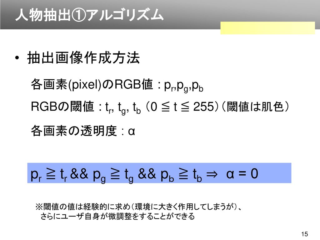 空間共有機能を持つ ケアコミュニケーションシステムに関する研究 Ppt Download