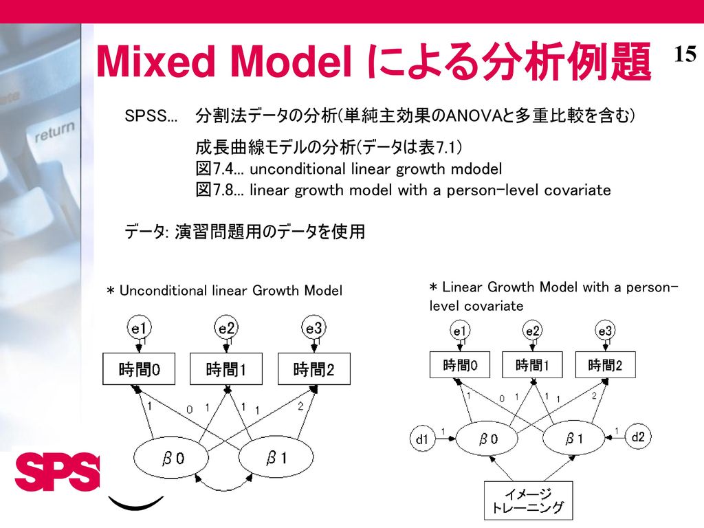 Mixed Model による分析例題 SPSS... 分割法データの分析(単純主効果のANOVAと多重比較を含む)