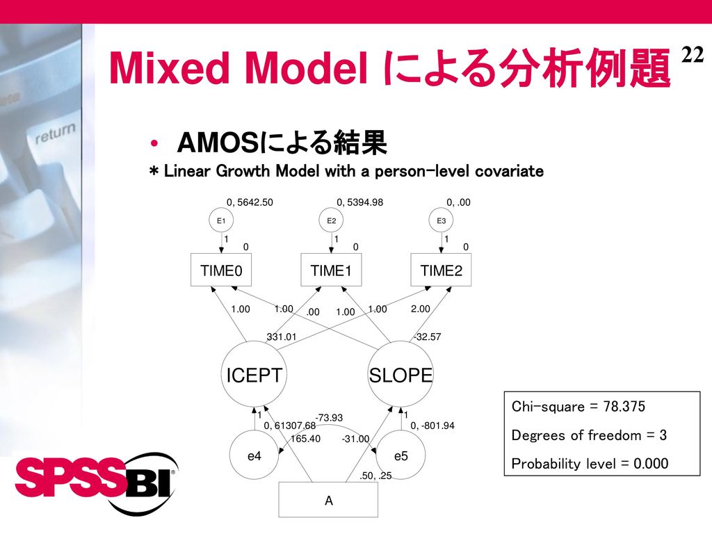 Mixed Model による分析例題 AMOSによる結果