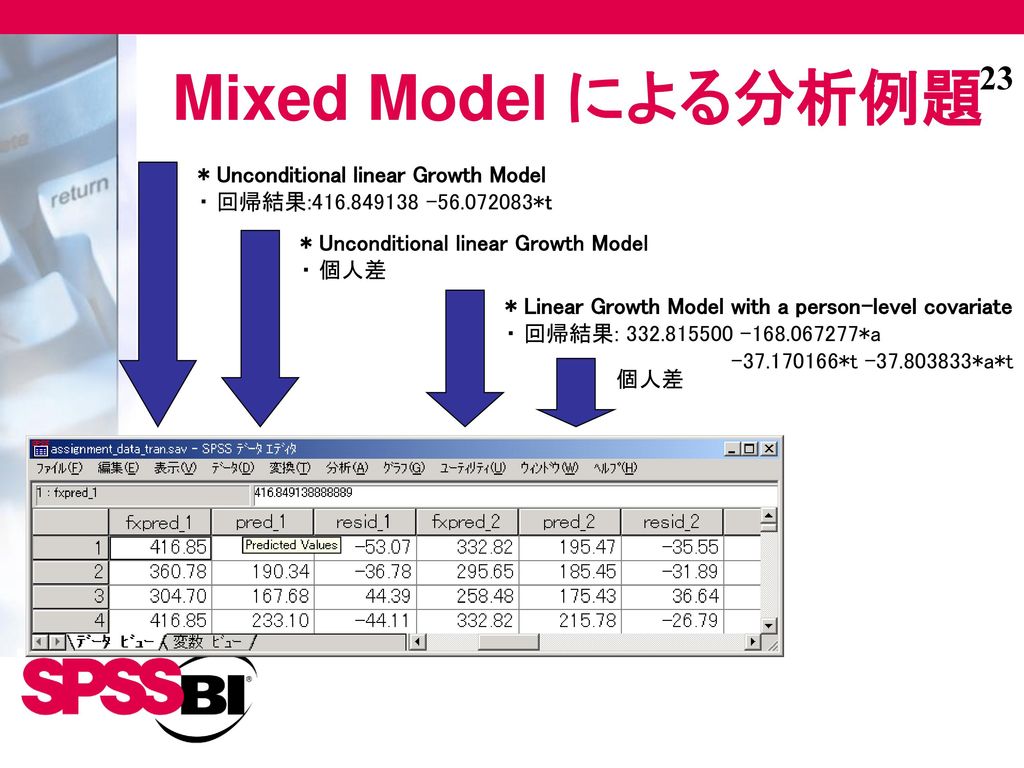 Mixed Model による分析例題 * Unconditional linear Growth Model