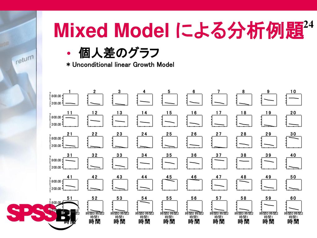 Mixed Model による分析例題 個人差のグラフ * Unconditional linear Growth Model