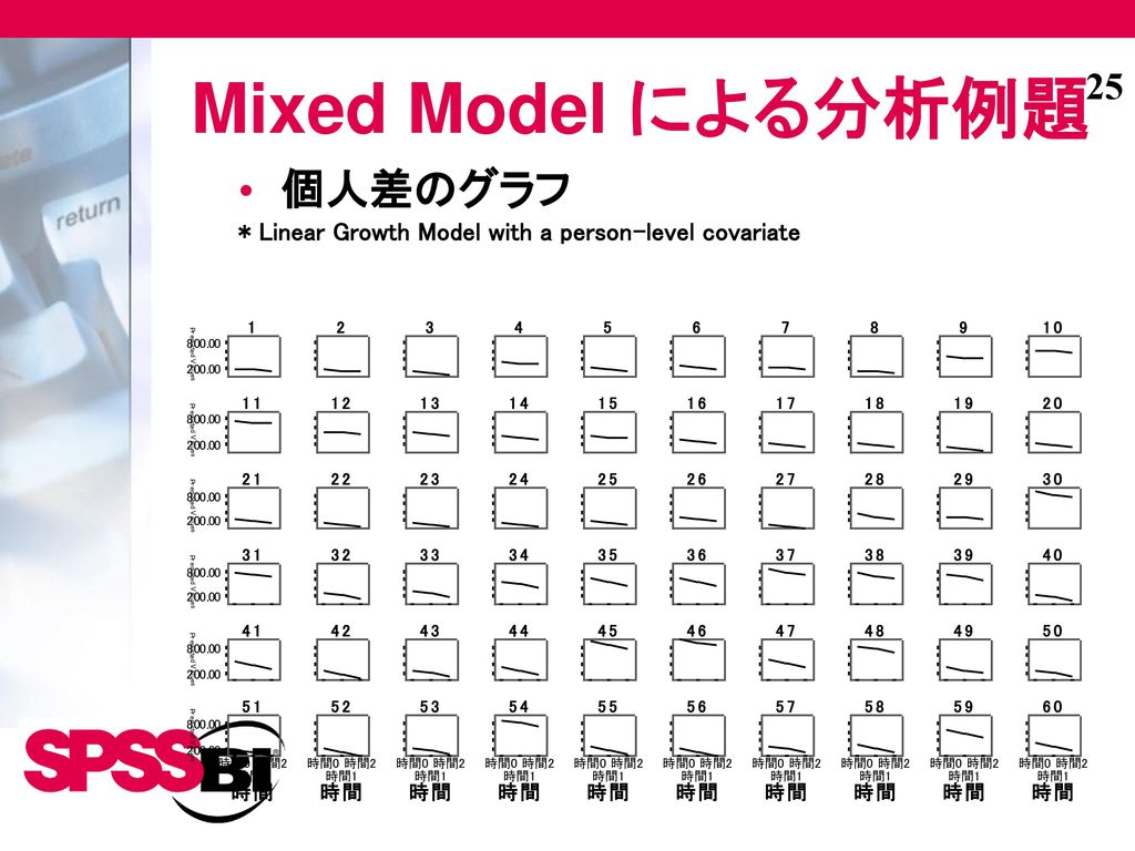 Mixed Model による分析例題 個人差のグラフ