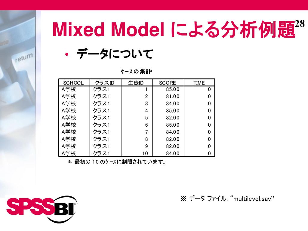 Mixed Model による分析例題 データについて ※ データ ファイル: multilevel.sav