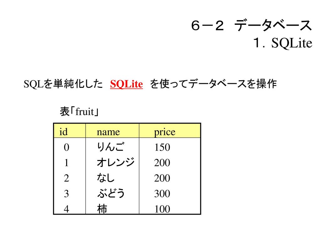 ６－２ データベース １．SQLite SQLを単純化した SQLite を使ってデータベースを操作 表「fruit」