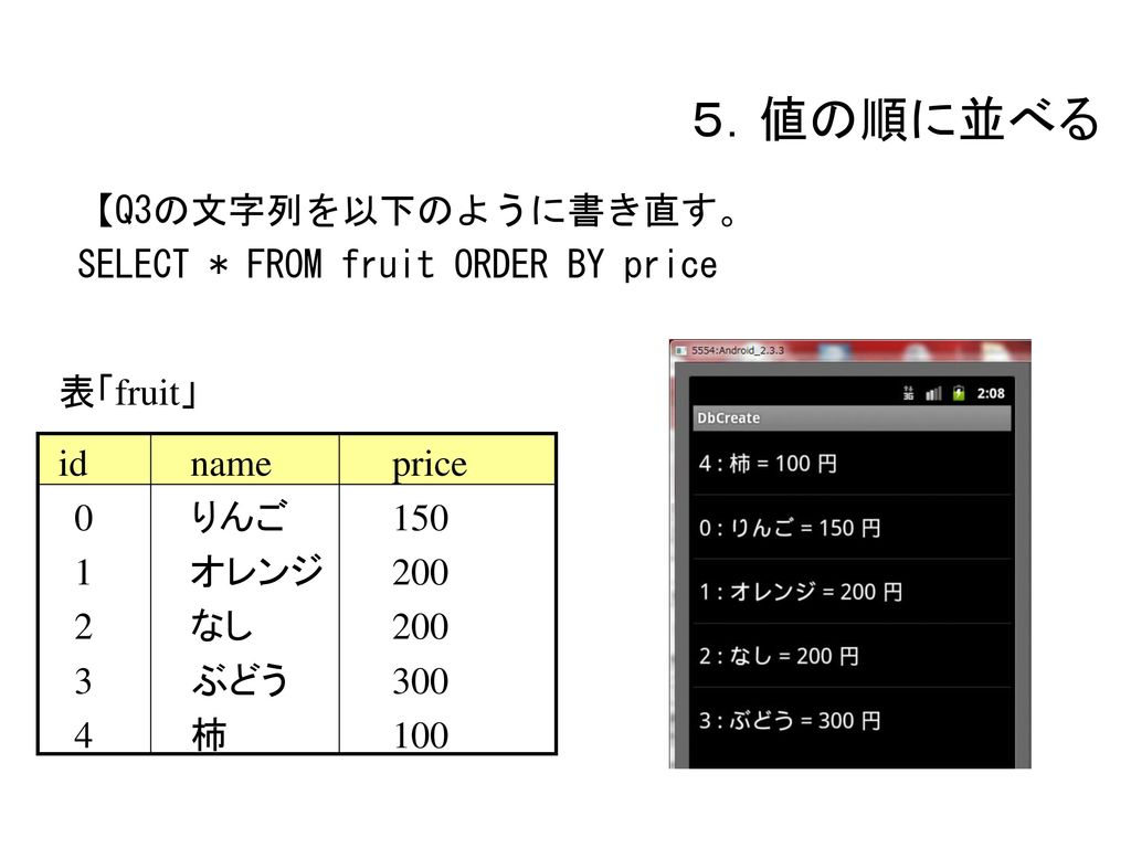 ５．値の順に並べる 【Q3の文字列を以下のように書き直す。 SELECT * FROM fruit ORDER BY price