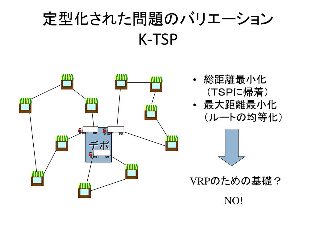 定型化された問題のバリエーション K-TSP