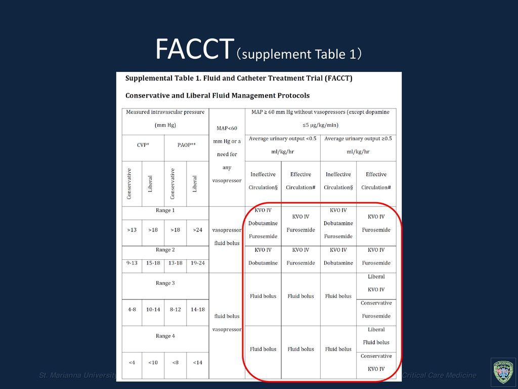 FACCT（supplement Table 1）
