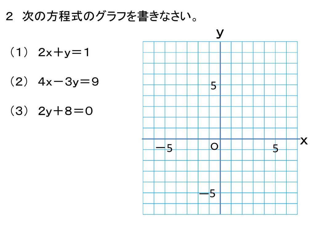 ２ 次の方程式のグラフを書きなさい。 ｙ ｘ Ｏ 5 －5 ―5 （１） ２ｘ＋ｙ＝１ （２） ４ｘ－３ｙ＝９ （３） ２ｙ＋８＝０