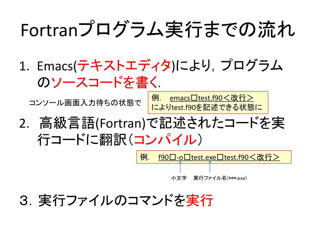 情報処理概論 覚書一覧 月 日 Ppt Download