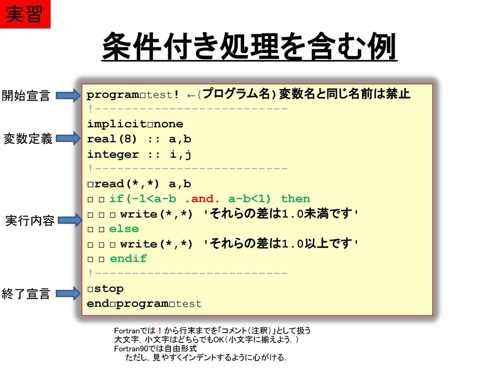 情報処理概論 覚書一覧 月 日 Ppt Download