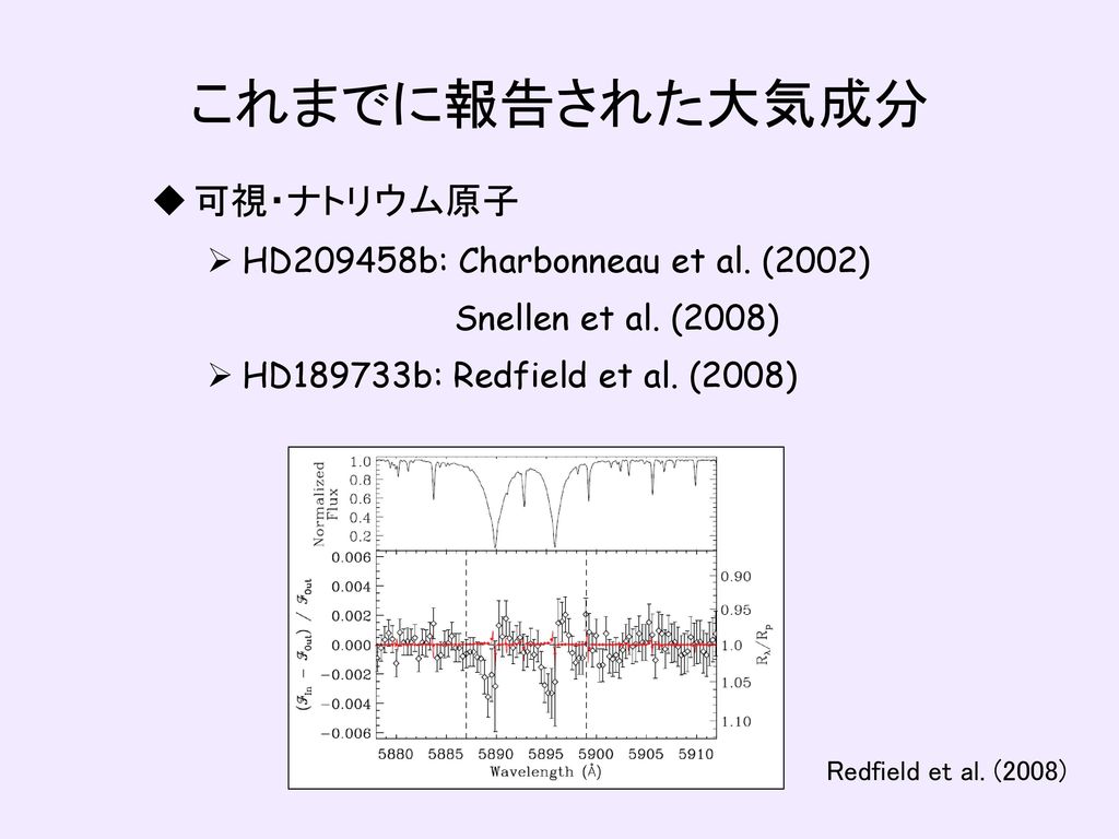 これまでに報告された大気成分 可視・ナトリウム原子 HD209458b: Charbonneau et al. (2002)