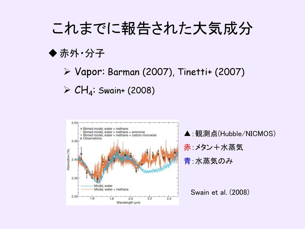 これまでに報告された大気成分 赤外・分子 Vapor: Barman (2007), Tinetti+ (2007)
