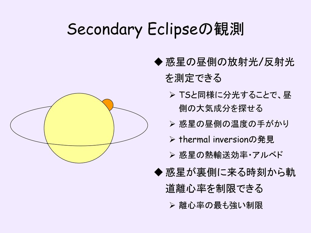 Secondary Eclipseの観測 惑星の昼側の放射光/反射光を測定できる 惑星が裏側に来る時刻から軌道離心率を制限できる