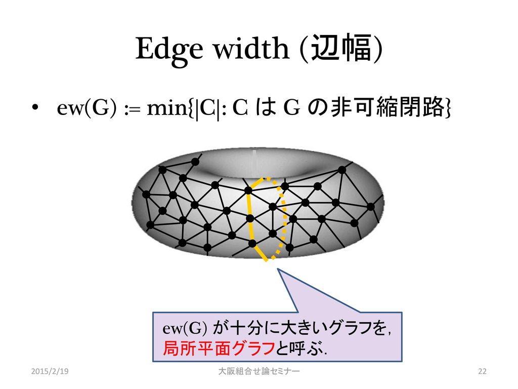 Edge width (辺幅) ew(G) := min{|C|: C は G の非可縮閉路}