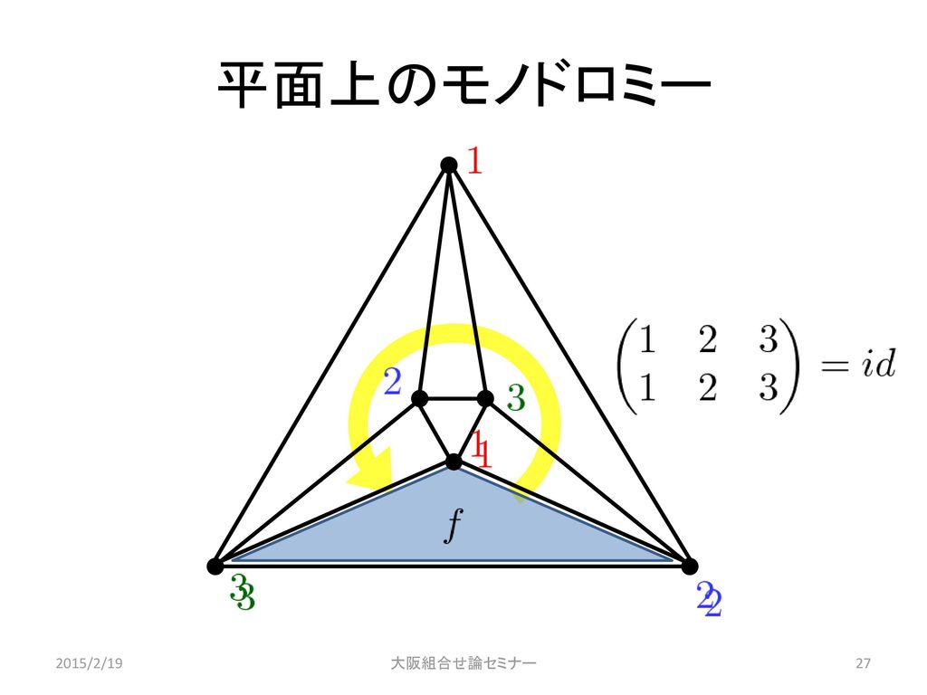 平面上のモノドロミー 2015/2/19 大阪組合せ論セミナー