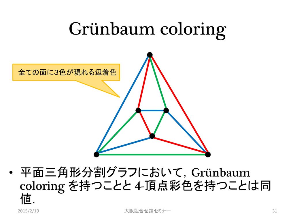 Grünbaum coloring 平面三角形分割グラフにおいて，Grünbaum coloring を持つことと 4-頂点彩色を持つことは同値． 全ての面に３色が現れる辺着色. 2015/2/19.