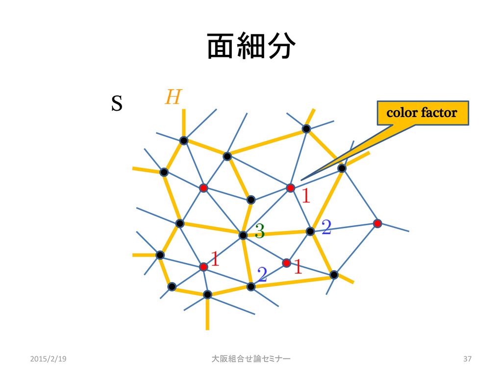 面細分 S color factor 2015/2/19 大阪組合せ論セミナー