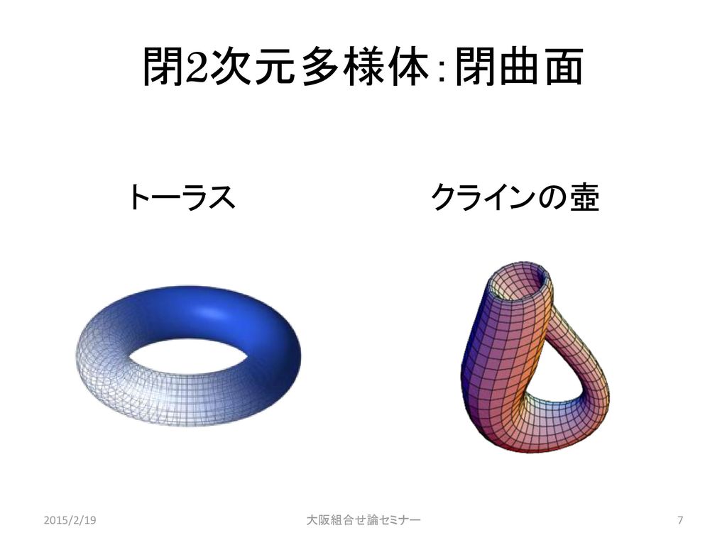 閉2次元多様体：閉曲面 トーラス クラインの壺 2015/2/19 大阪組合せ論セミナー