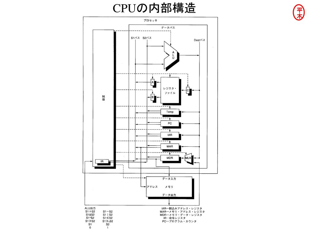 ハードウェア Ppt Download