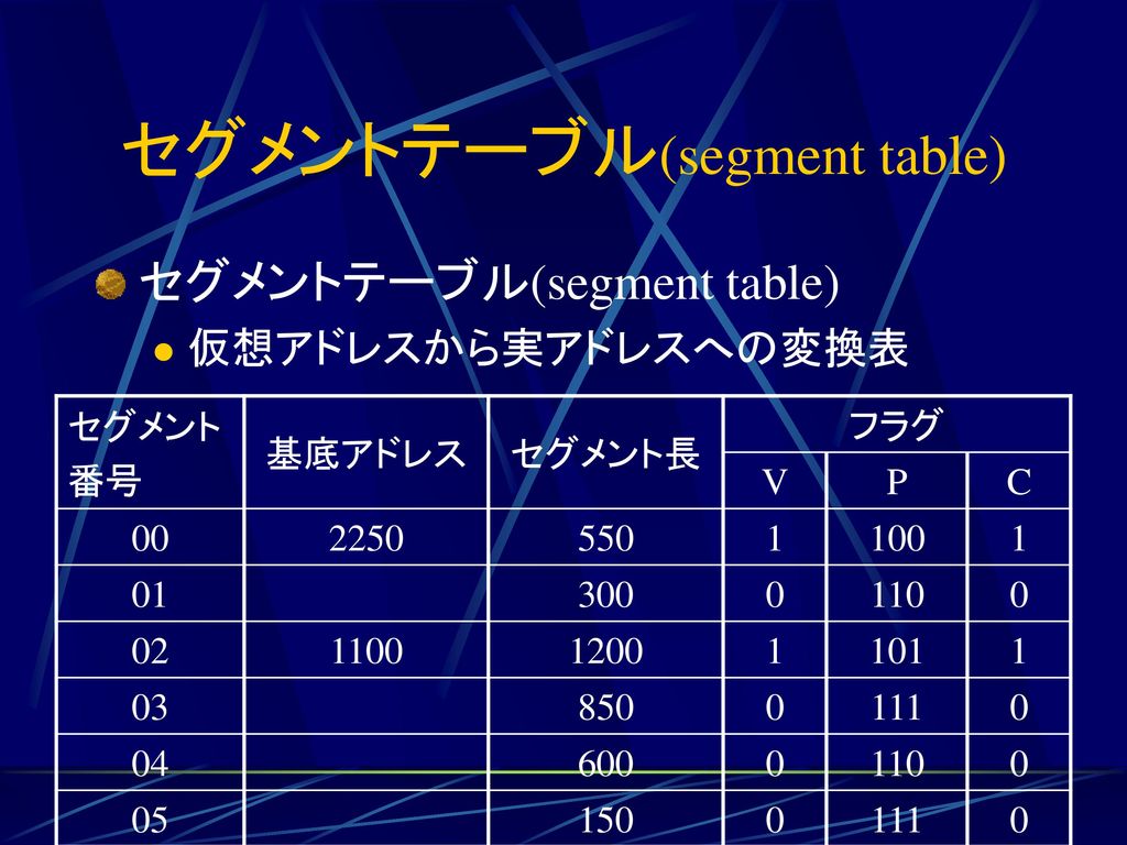 セグメントテーブル(segment table)