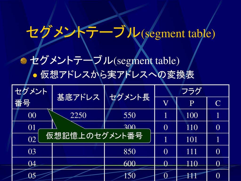 セグメントテーブル(segment table)