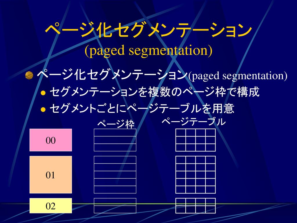 ページ化セグメンテーション (paged segmentation)