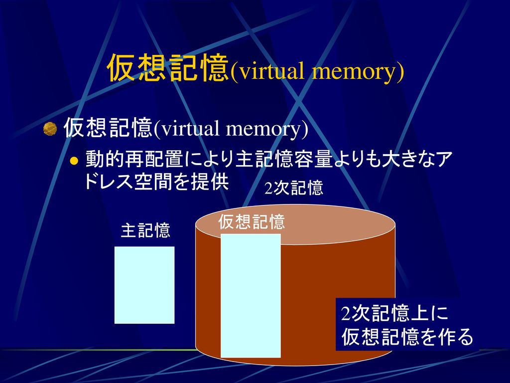 仮想記憶(virtual memory) 仮想記憶(virtual memory) 動的再配置により主記憶容量よりも大きなアドレス空間を提供